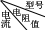 BX7
