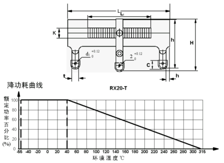 RX20、RX20(T)管型电阻器技术参数